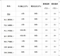 澳门太阳城赌场_澳门太阳城网址_澳门太阳城网站_天全、芦山、宝兴和汉源的局